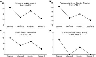 Case report: Adult with bipolar disorder and autism treated with ketamine assisted psychotherapy